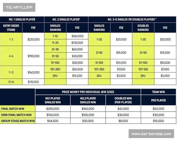 2020ATP剩余赛事、2020atp总决赛奖金及积分 2020ATP剩余赛事、2020atp总决赛奖金及积分